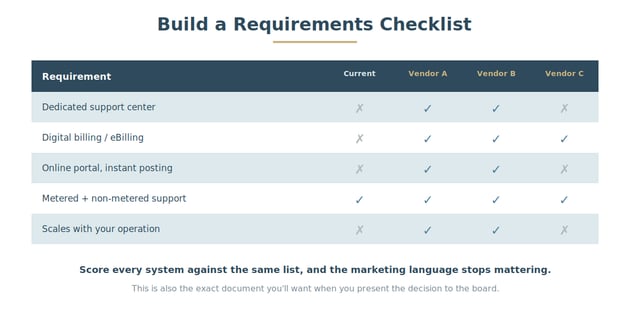 03_requirements_matrix-2