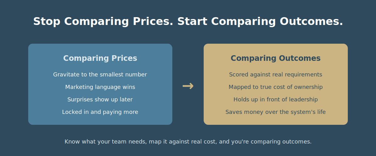 05_prices_vs_outcomes