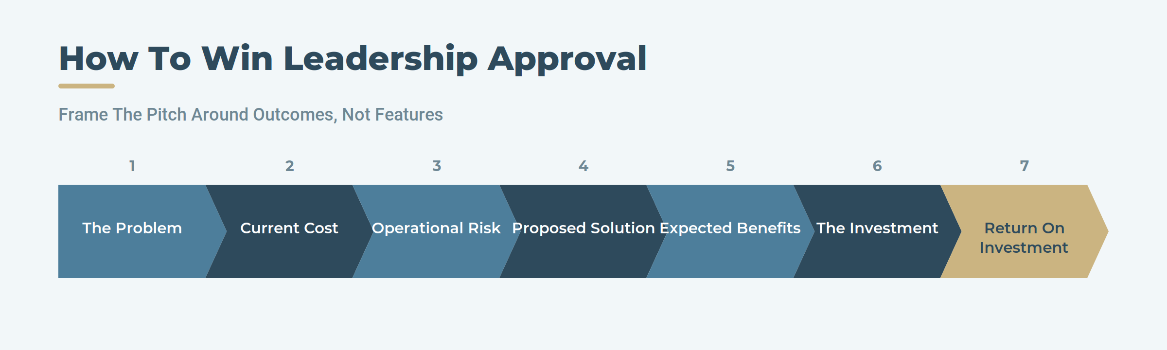 16-leadership-approval