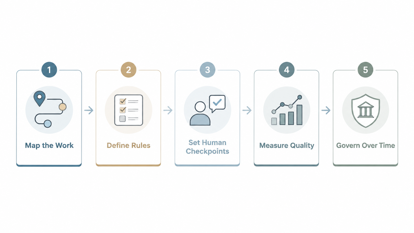 5 step process flow diagram
