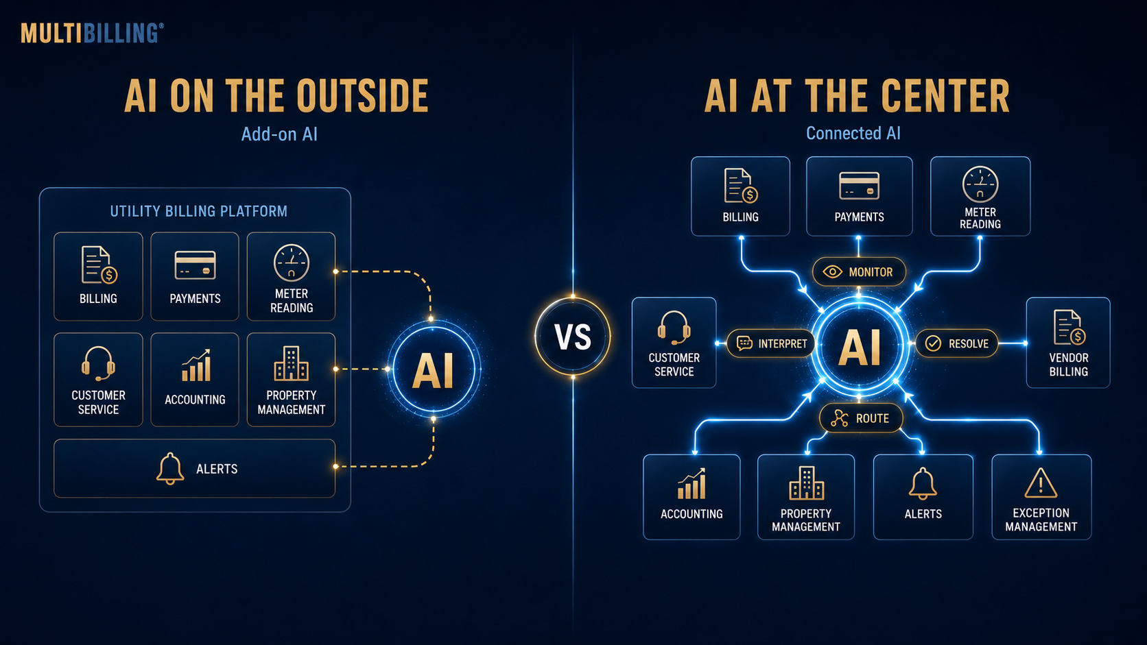AI at the Center