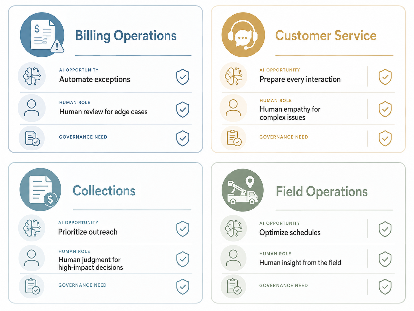 AI-driven departmental opportunities