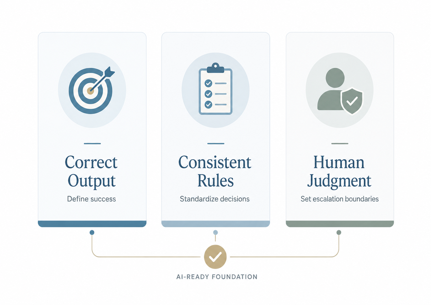AI-ready foundation framework illustration