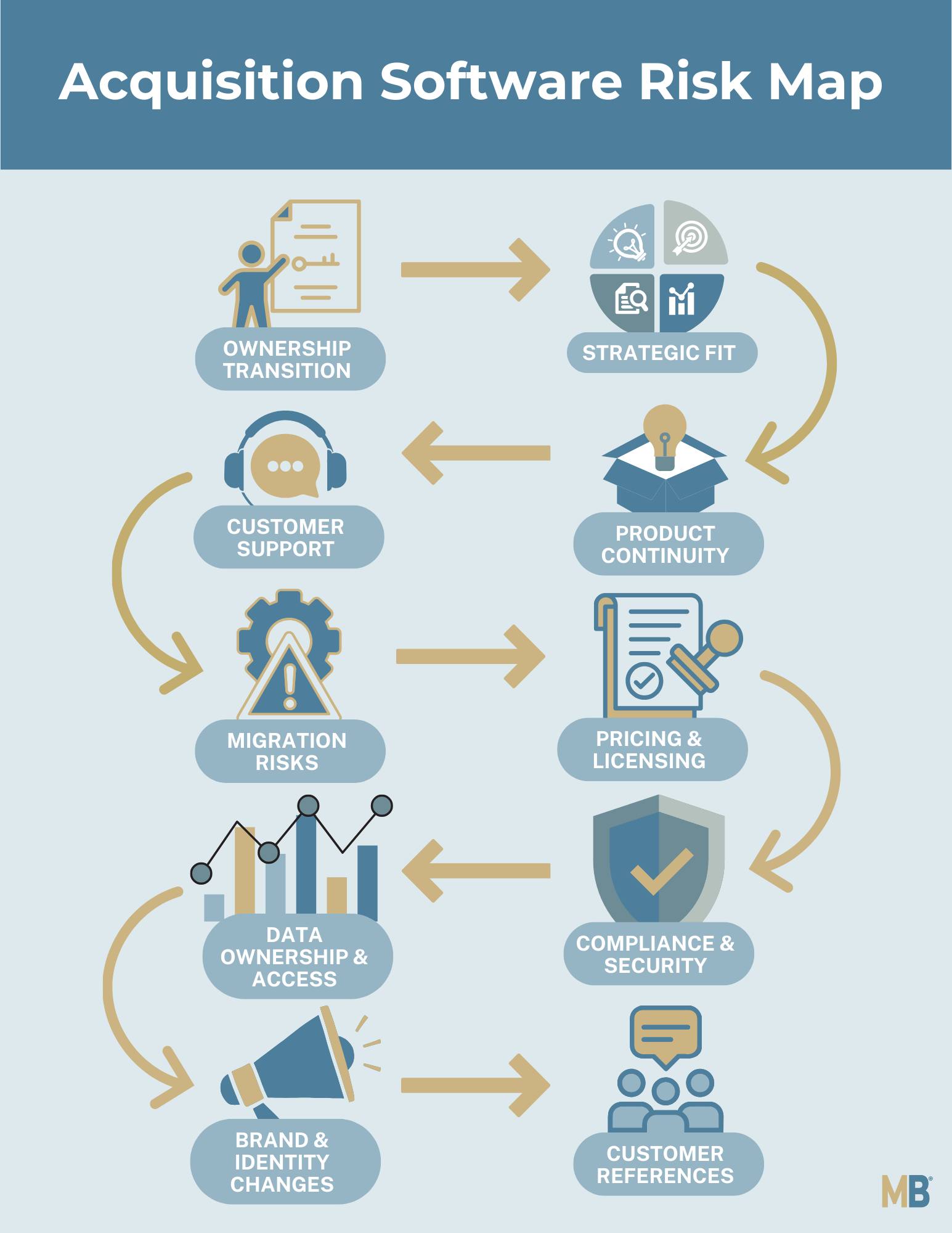 Acquisition Software Risk Map