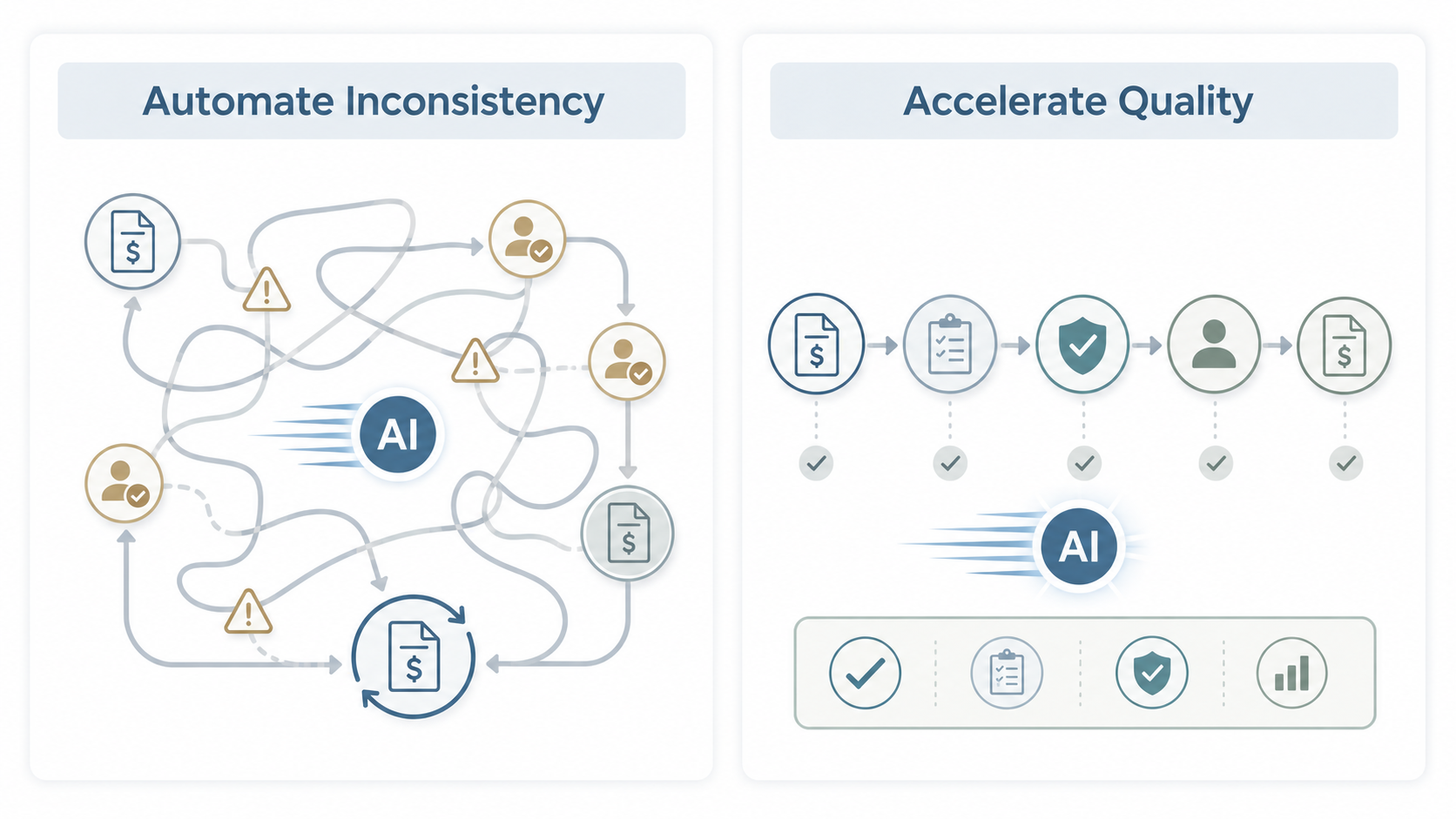 Automate Inconsistency vs Accelerate Quality