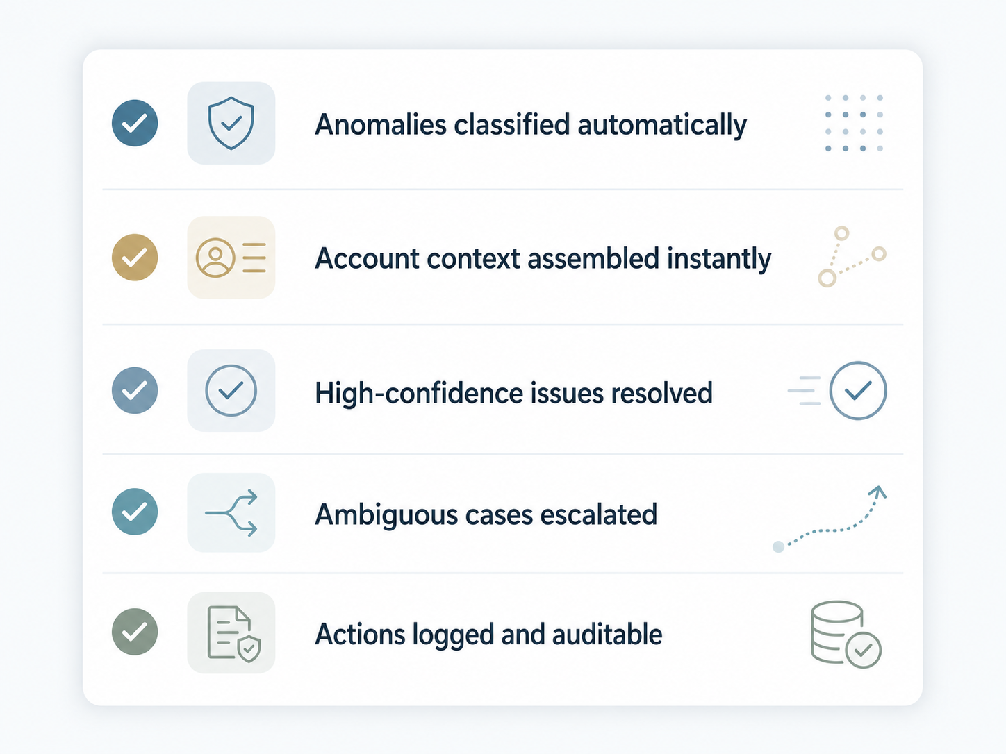 Automated System Features Checklist