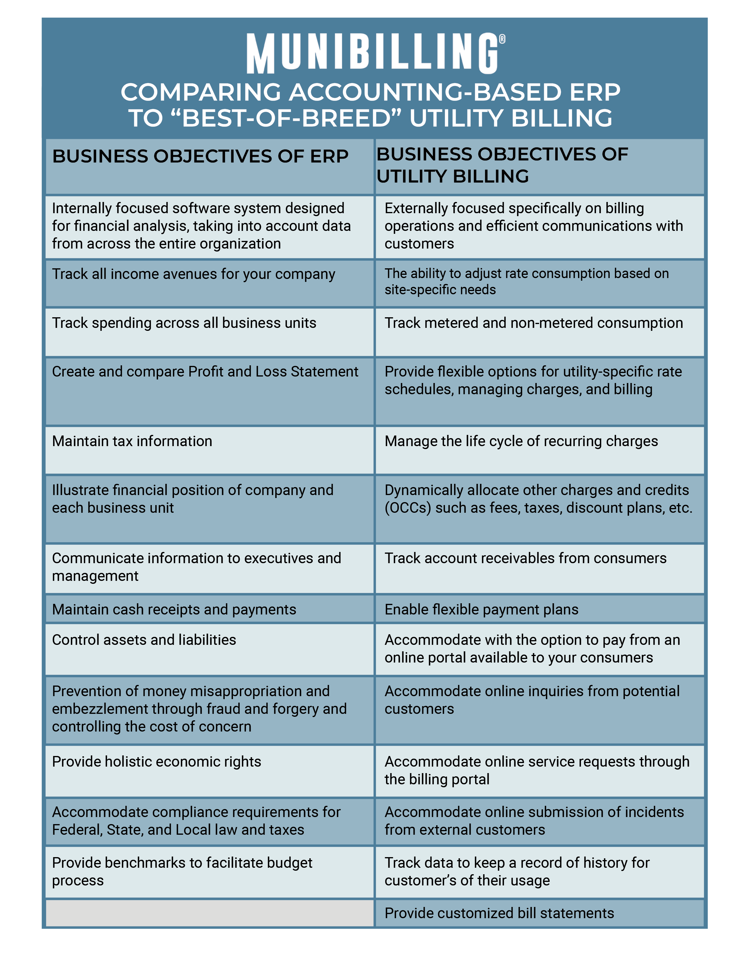 ERP_Vs._Utility Billing_Comparison Chart