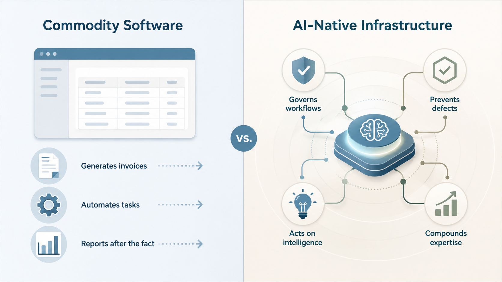 Commodity Software vs AI-Native Infrastructure