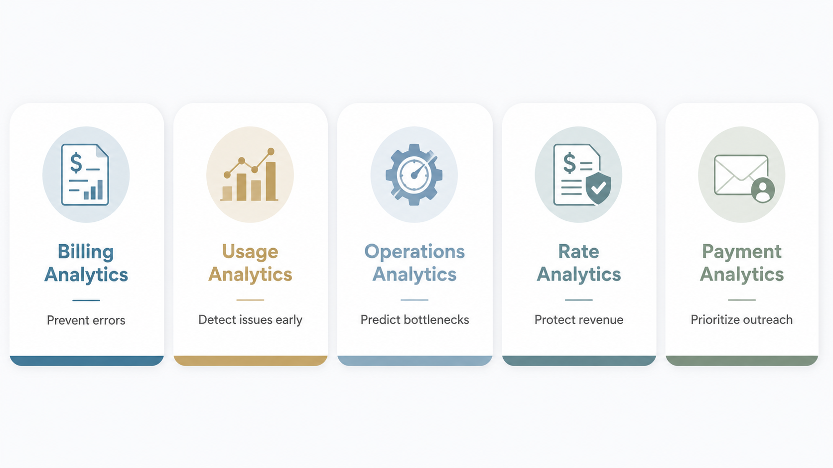 Corporate Analytics Dashboard