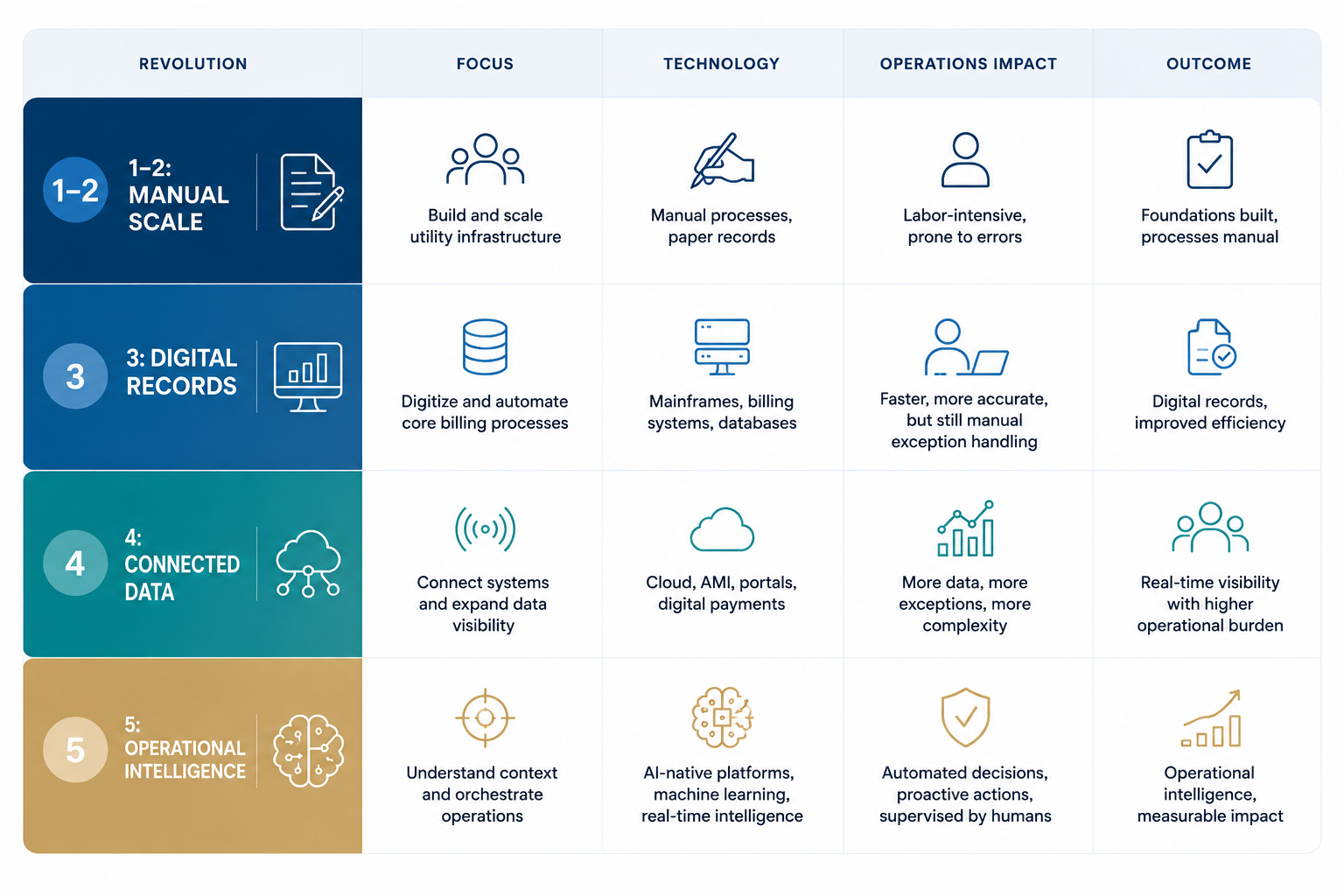 Digital transformation roadmap