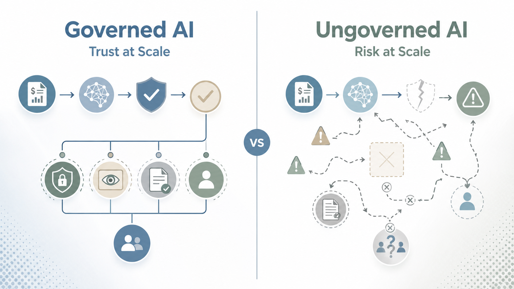 Governed vs Ungoverend AI Pipelines