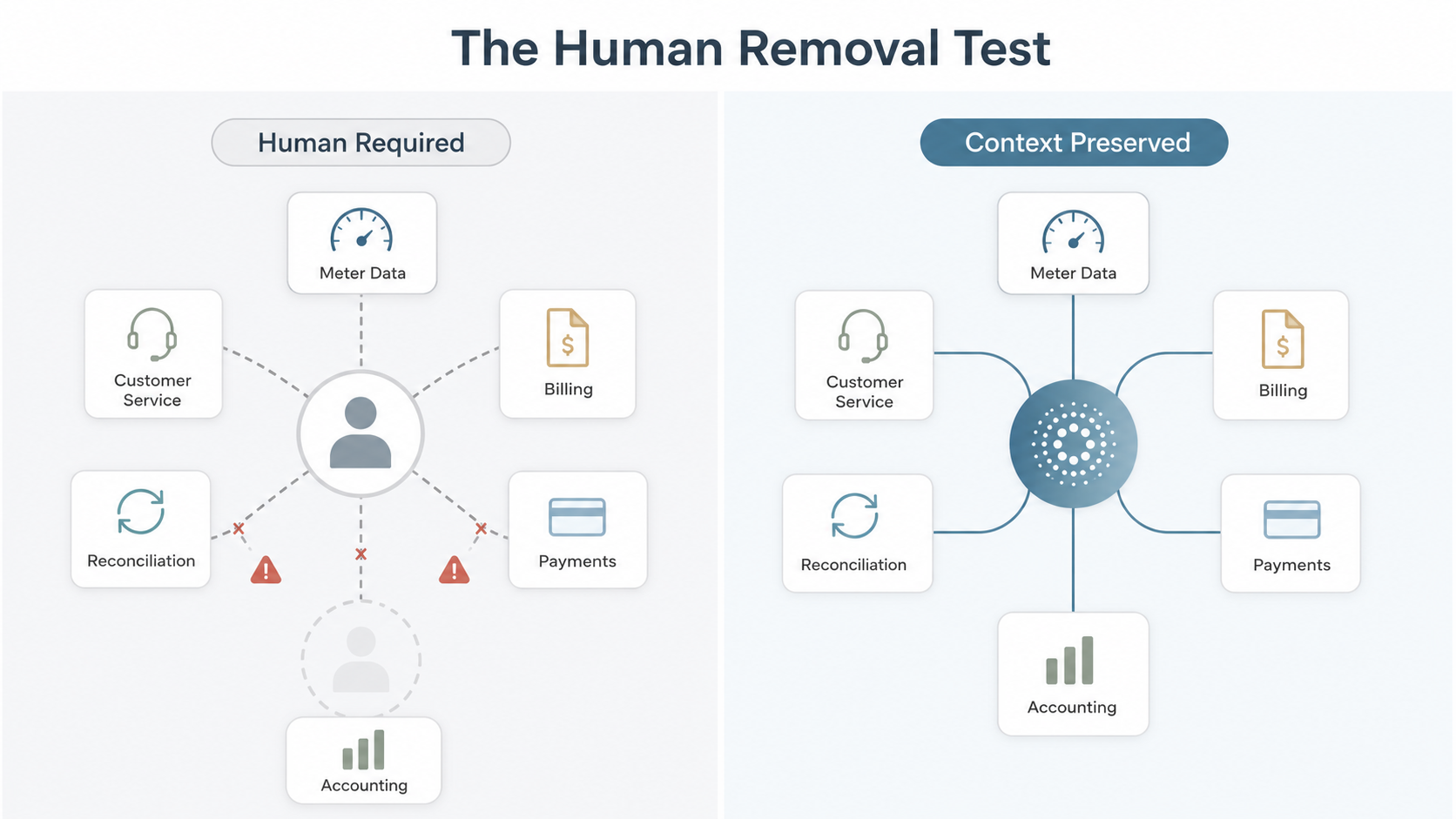 Human Removal Test