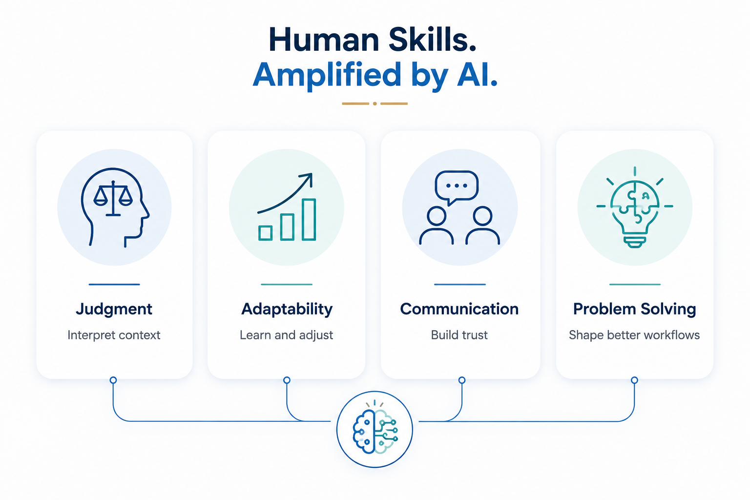 Human Skills in the age of AI