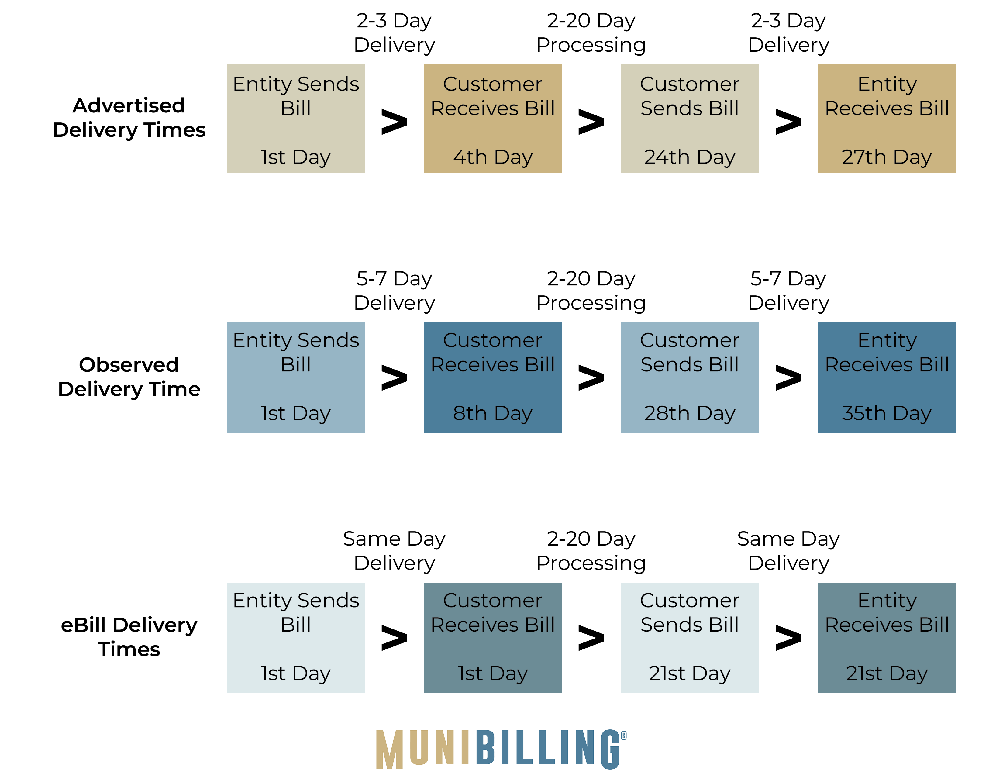 Mail Delivery Rate Graphic-1