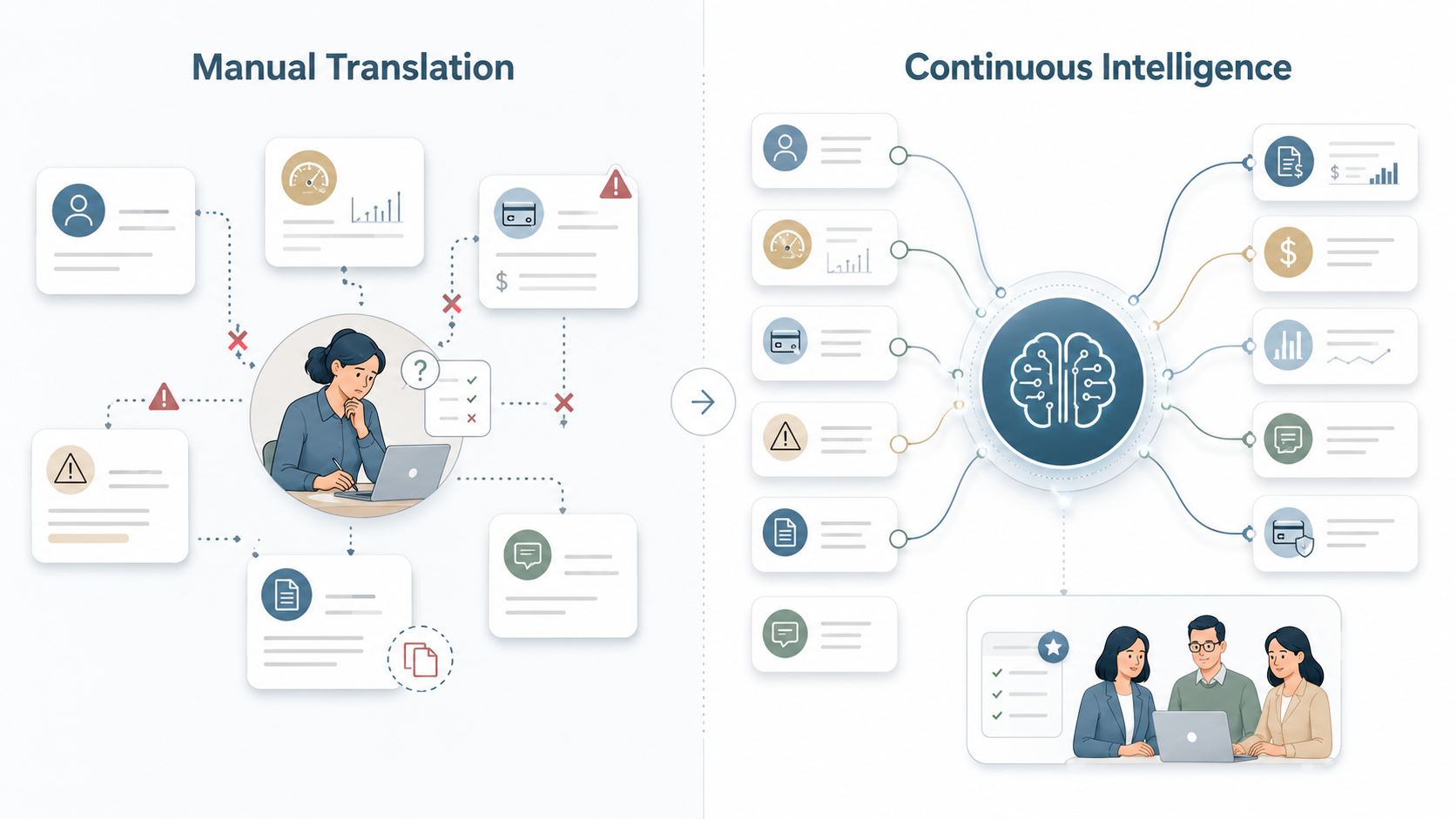 Manual Translation to Continuous Intelligence