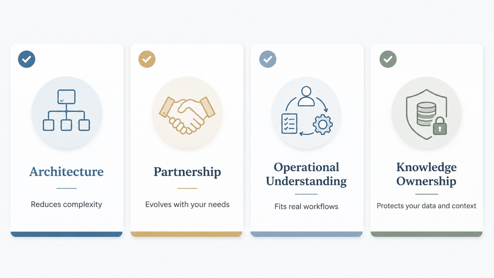 Platform Evaluation