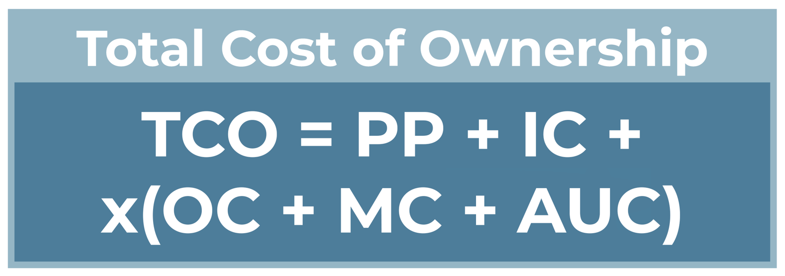 How to Calculate the Total Cost of Ownership for Utility Billing Systems