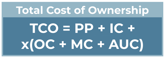 TCO Equation Final