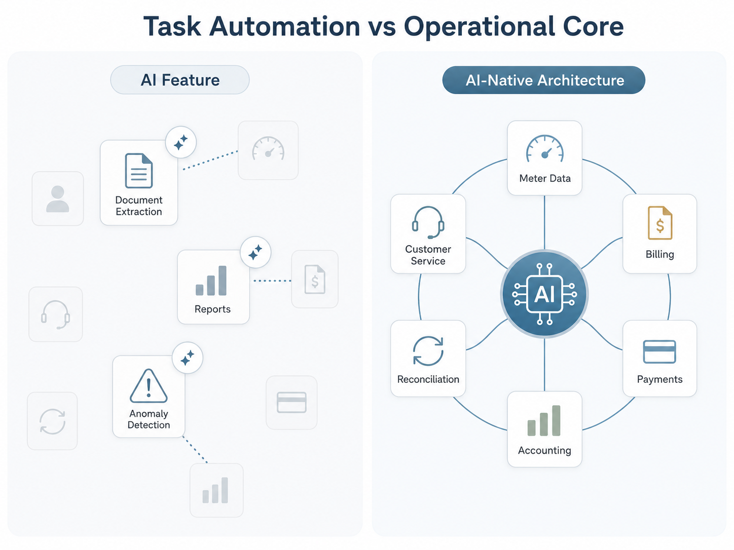 Task Automation vs Operational Core
