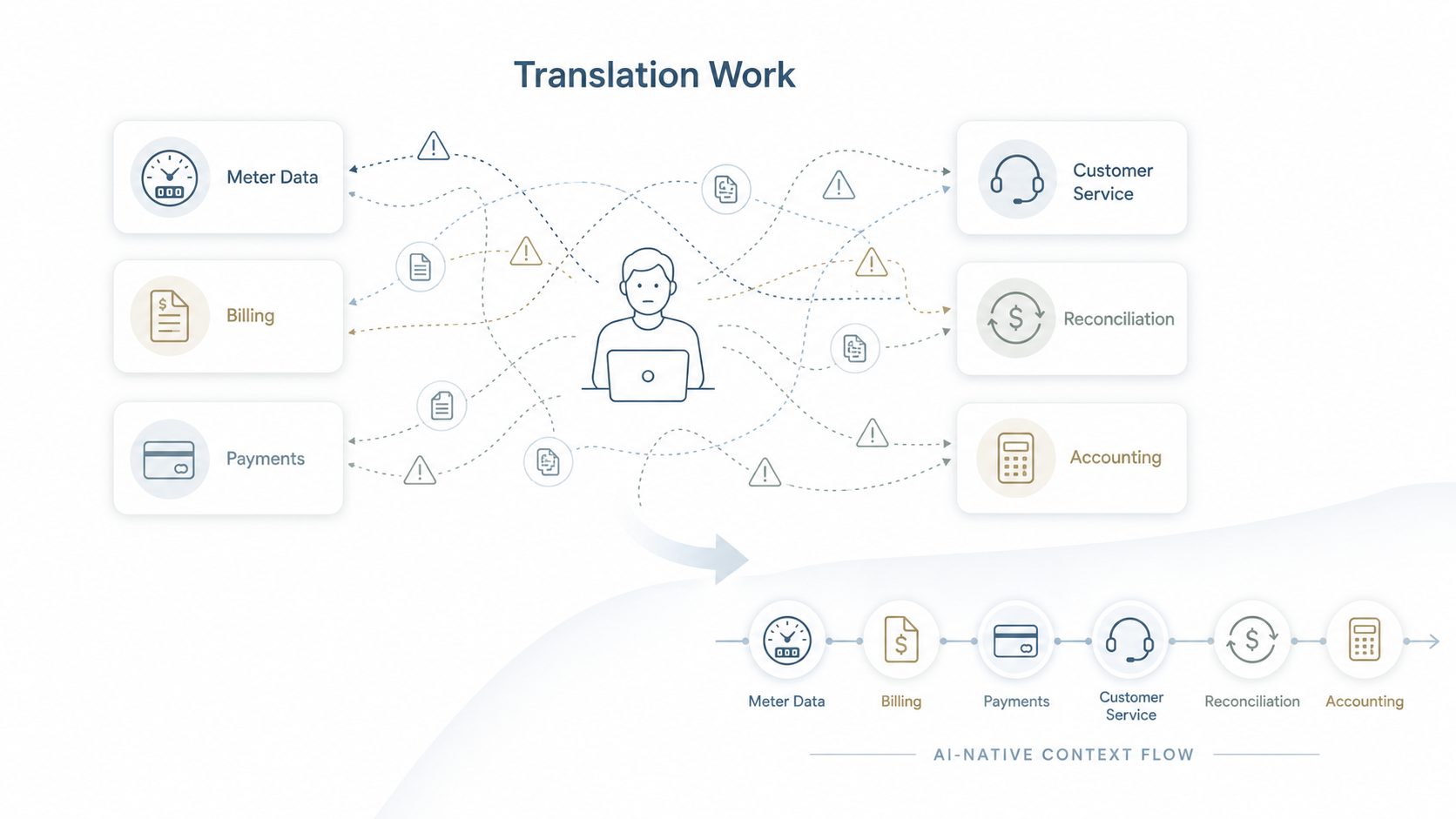 Translation Work