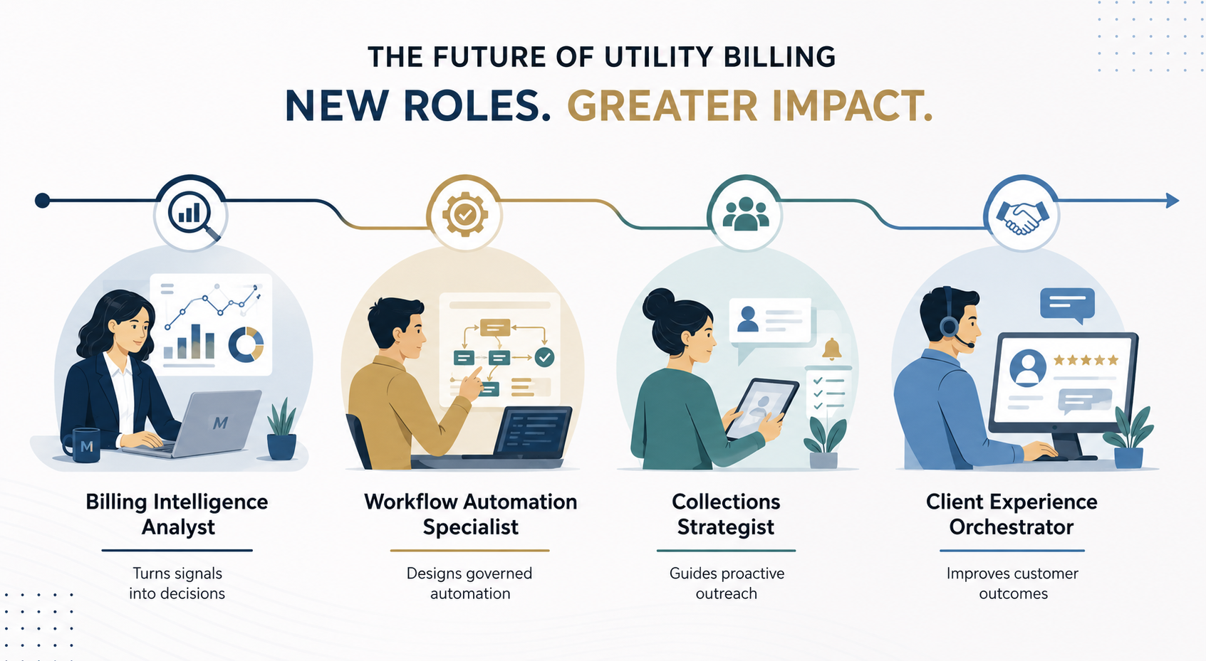 Utility Billing Careers