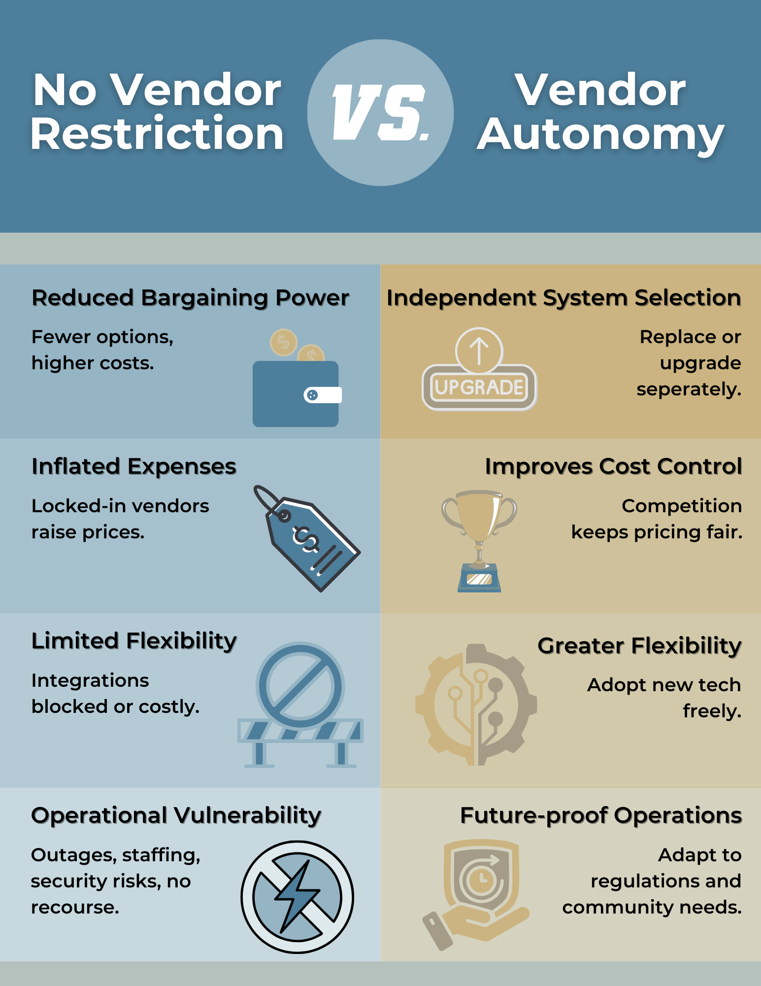 Vendor Autonomy Comparison