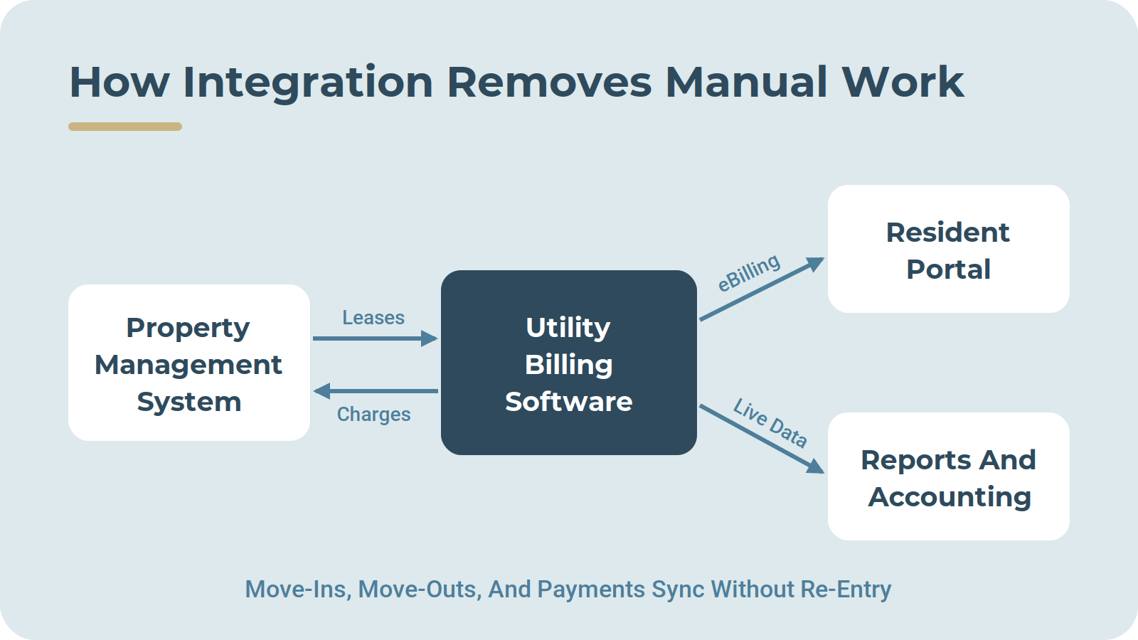 inline-3-integration-flow