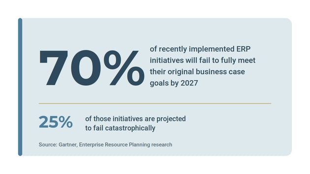 inline-gartner-erp-stat