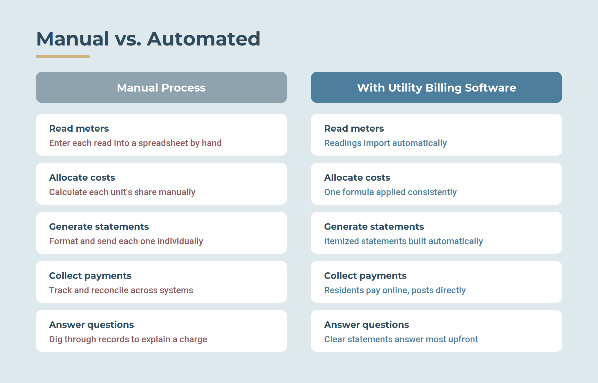inline-manual-vs-automated