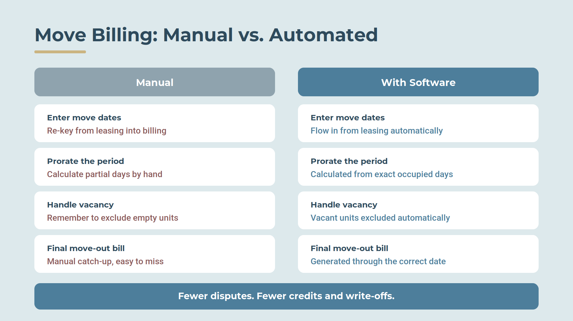 inline-move-manual-vs-automated
