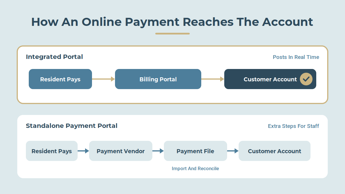 inline-payment-flow