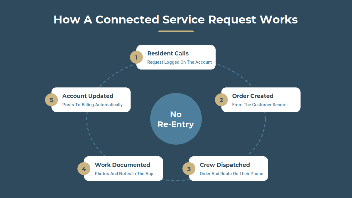 inline-request-loop