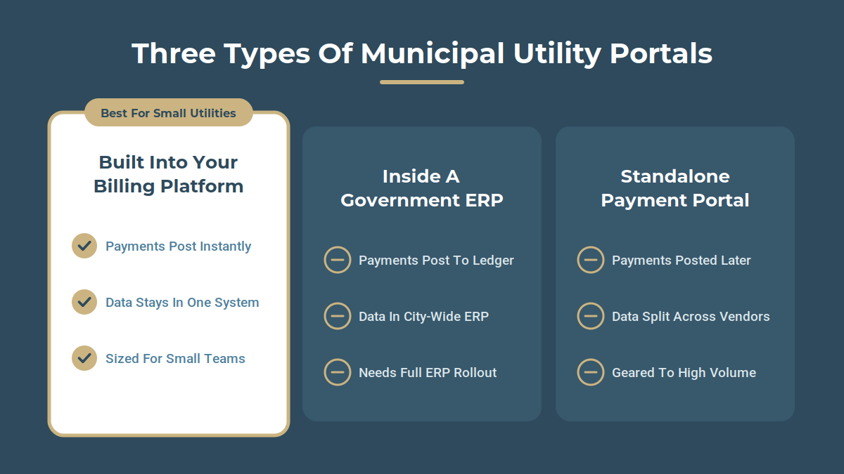 inline-three-portal-types