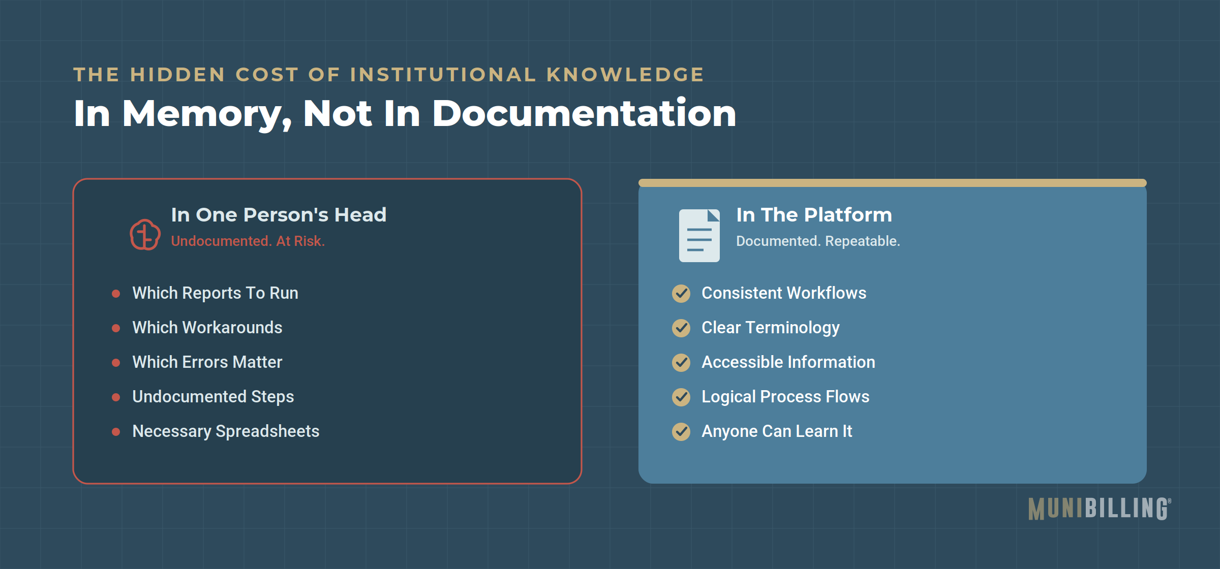 institutional-knowledge-A-brain-vs-doc