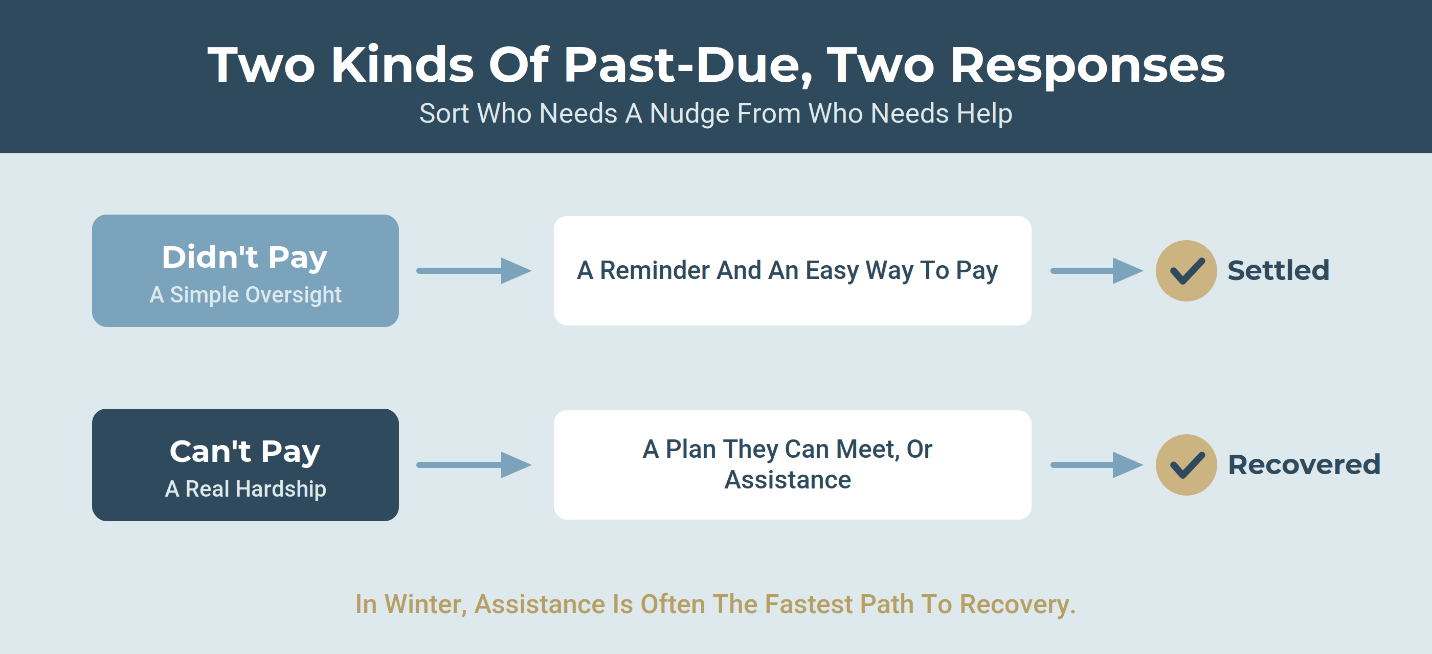 nov-b2b-inline-2-two-paths