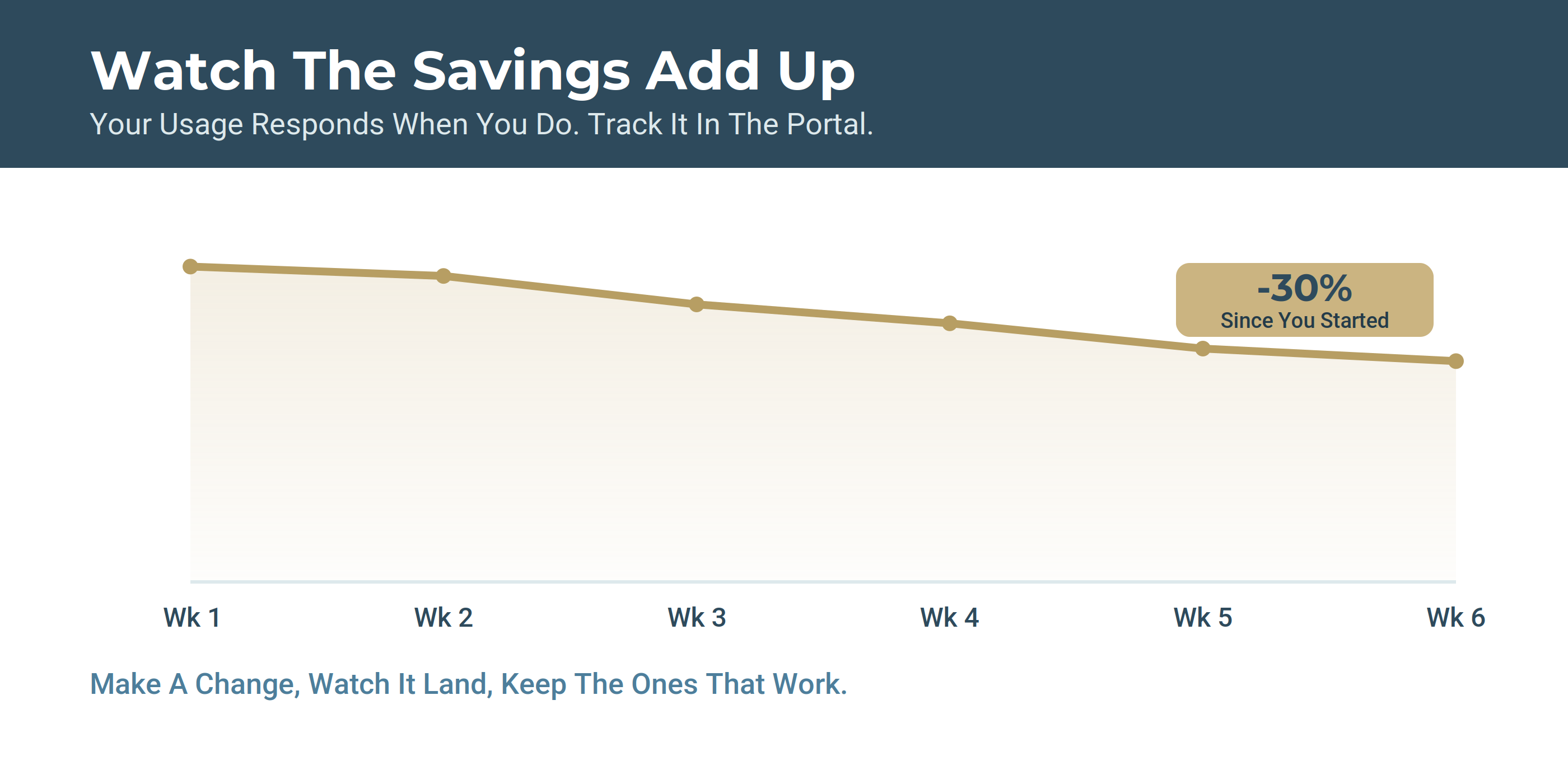 oct-inline-2-savings-trend