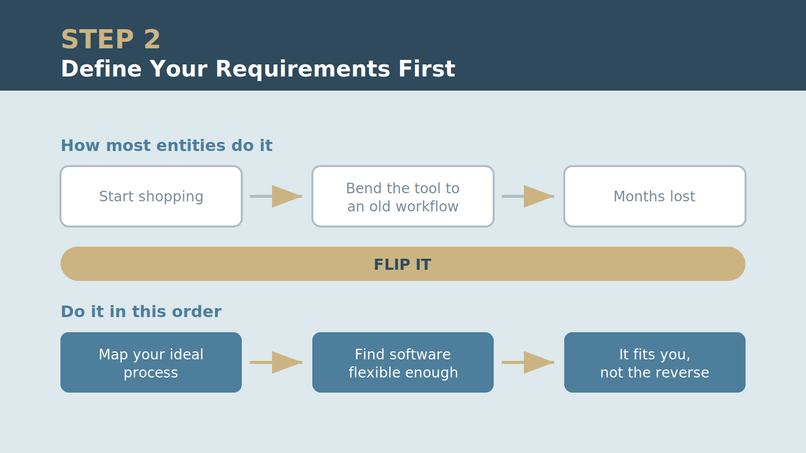 replace-step2-requirements