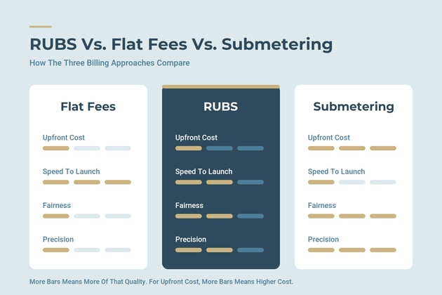 rubs-inline-1_comparison-2
