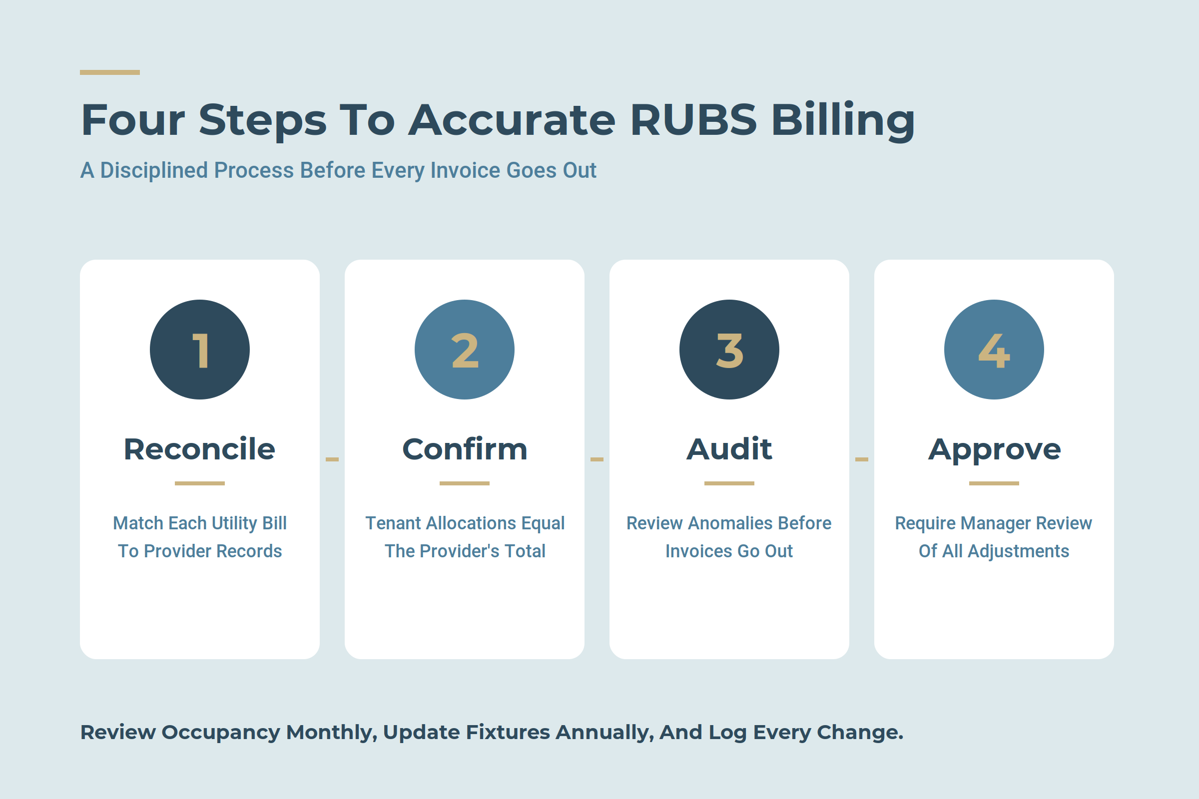 rubs-inline-4_reconciliation_steps