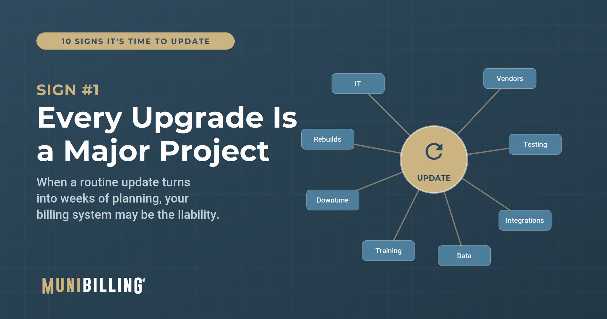 sign01-every-upgrade-major-project-cover