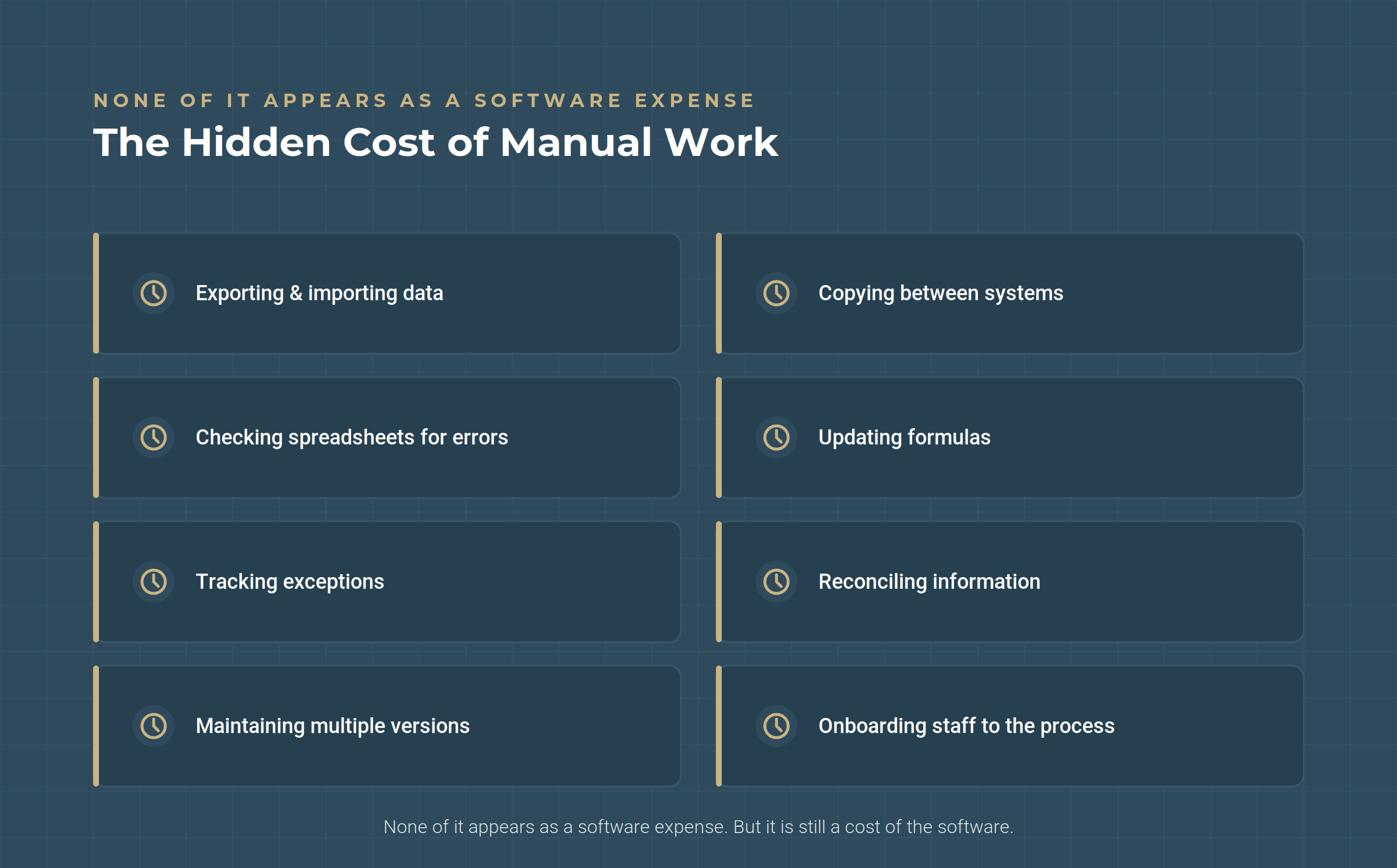 sign02-hidden-cost-of-manual-work