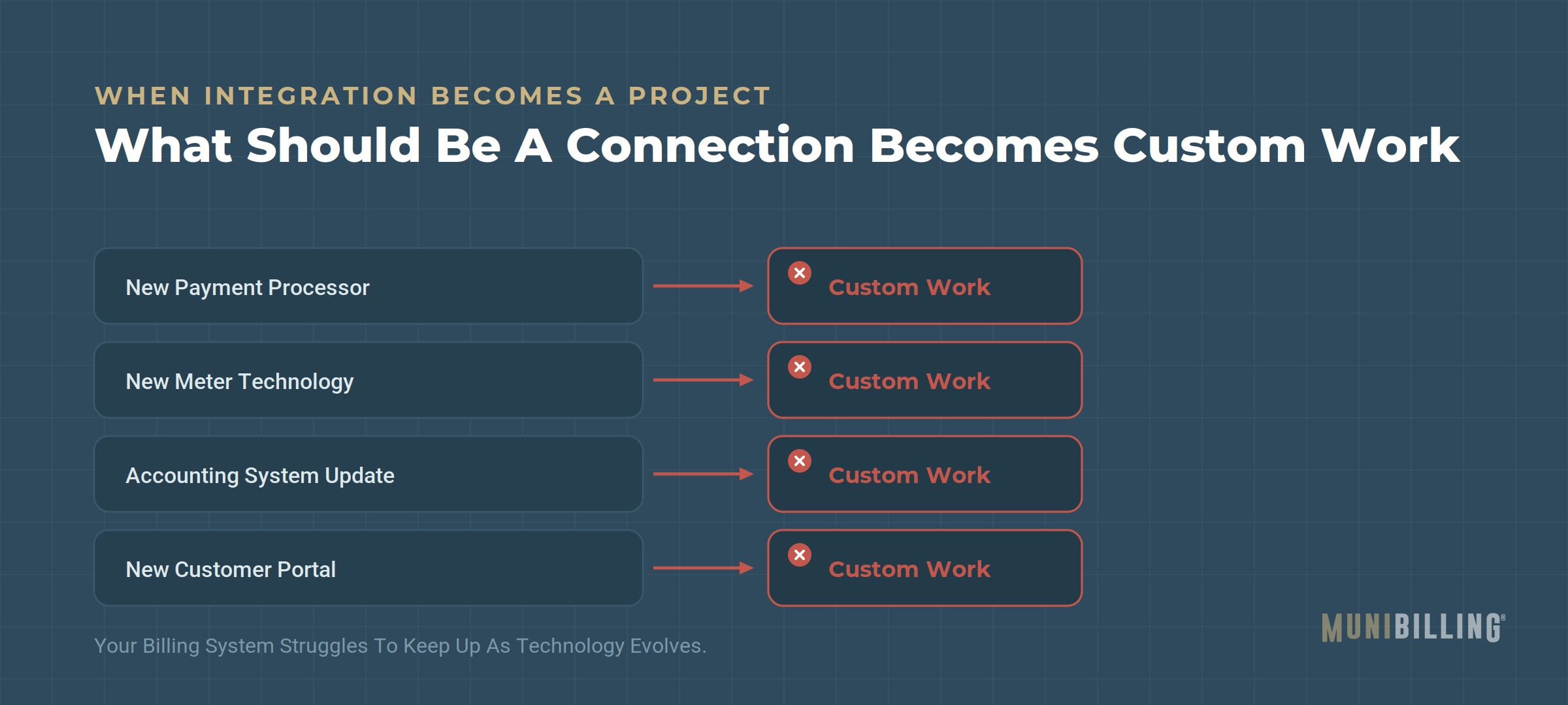 sign03-connection-becomes-project