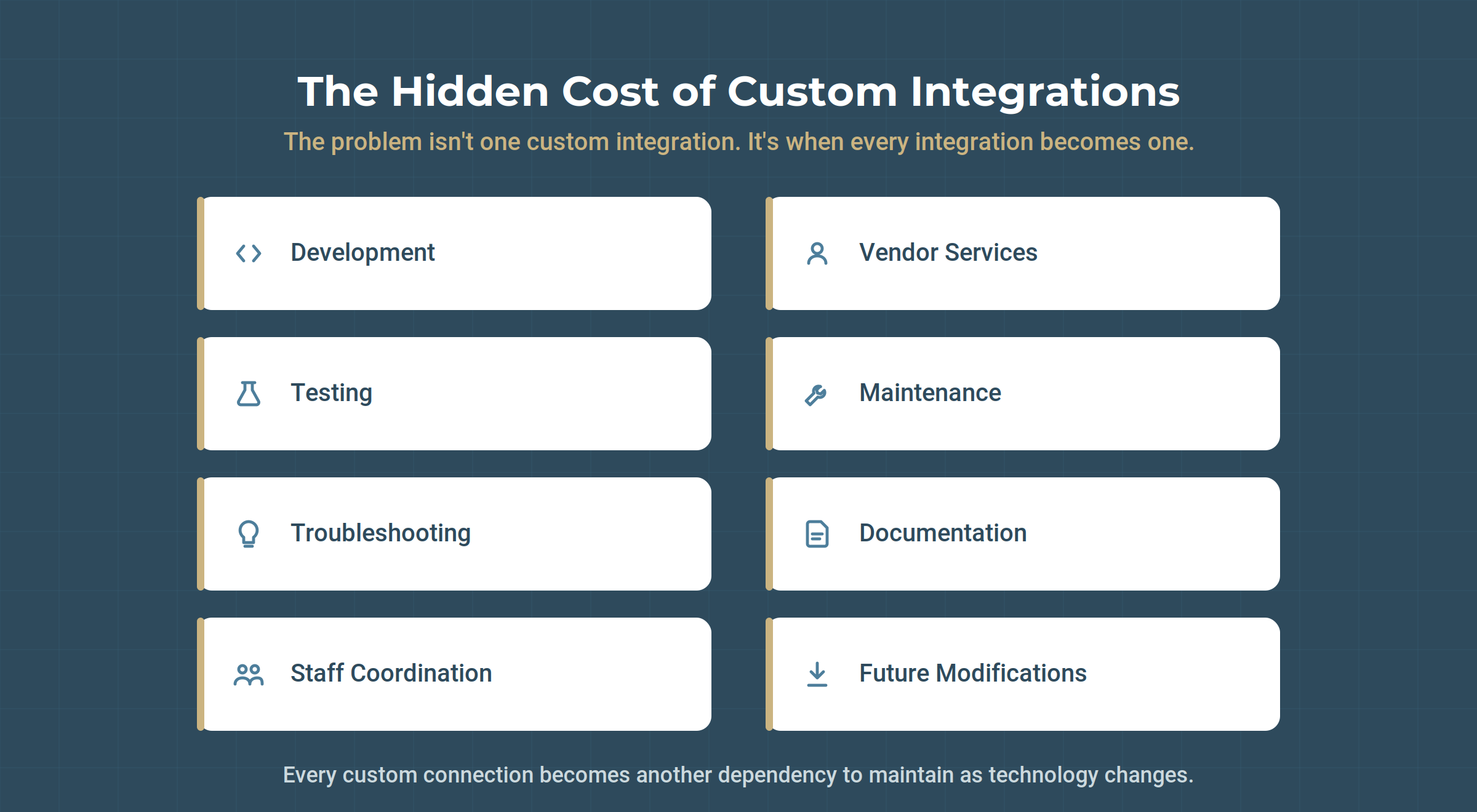 sign03-hidden-cost-of-custom-integrations-2