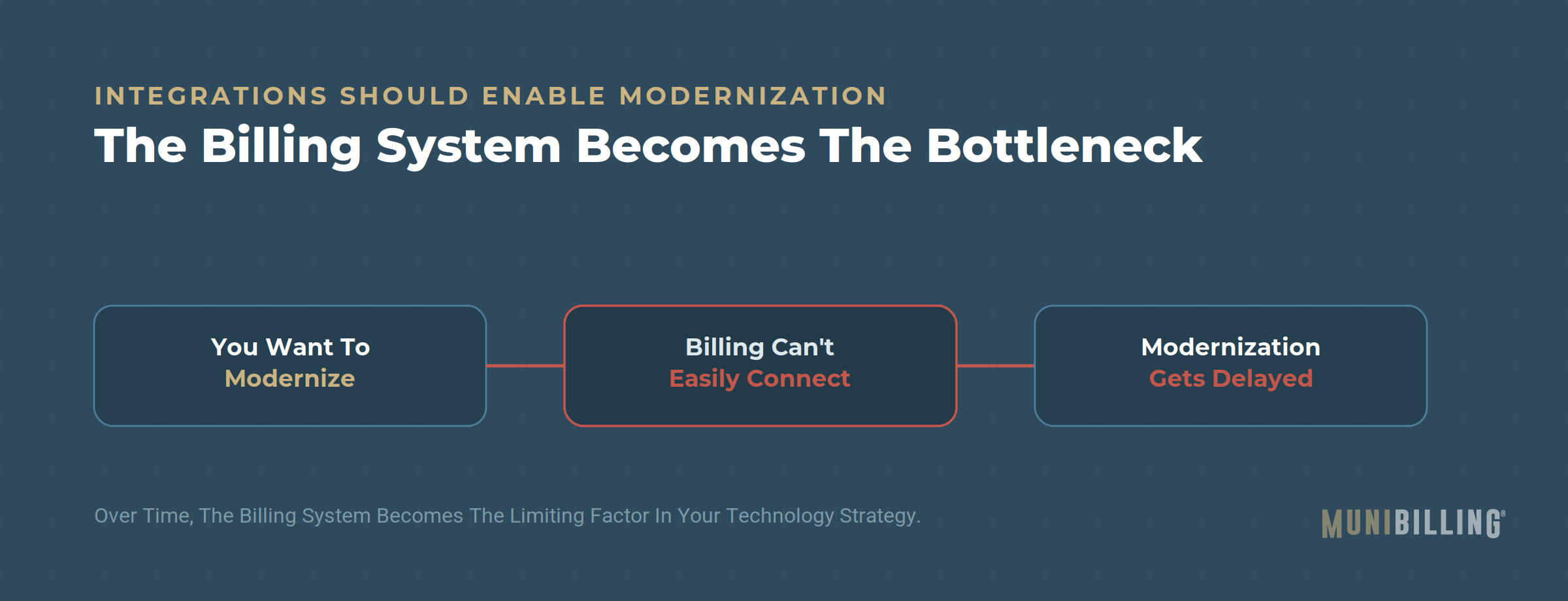 sign03-technology-bottleneck