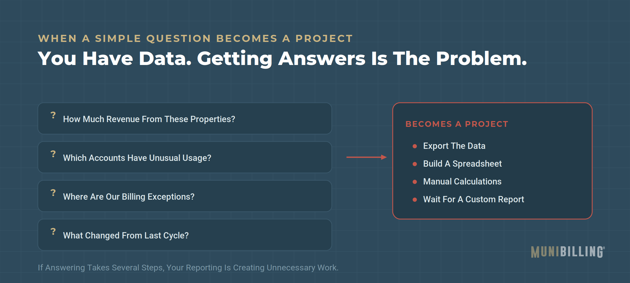 sign04-question-becomes-project