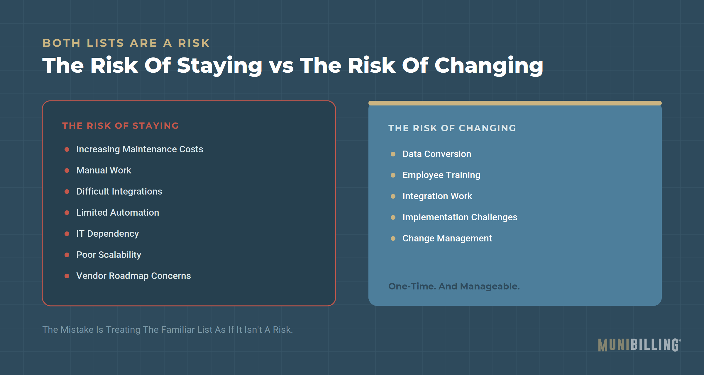 sign10-risk-staying-vs-changing