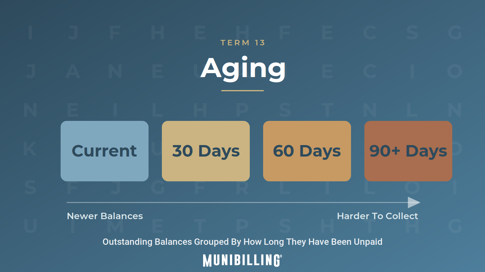 term_ar_aging-2