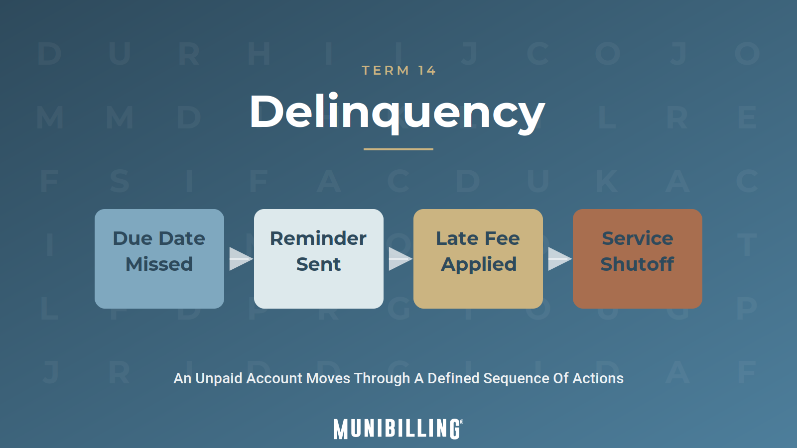 term_delinquency-2
