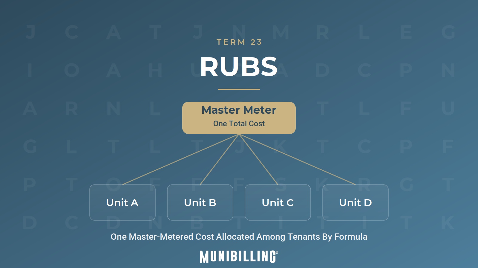 term_rubs