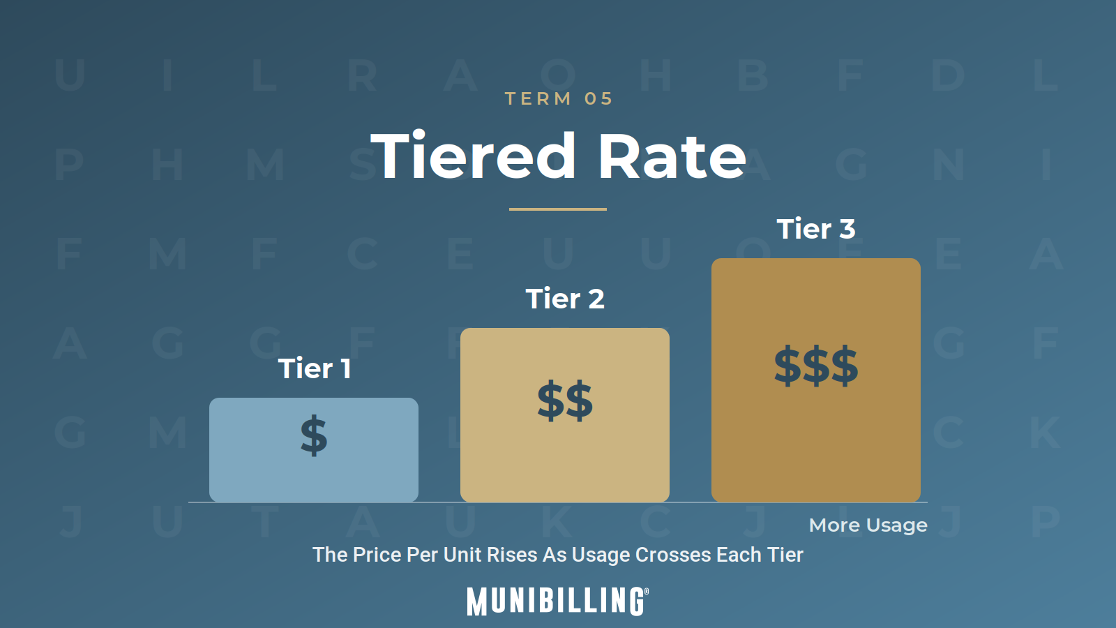 term_tiered_rate-2